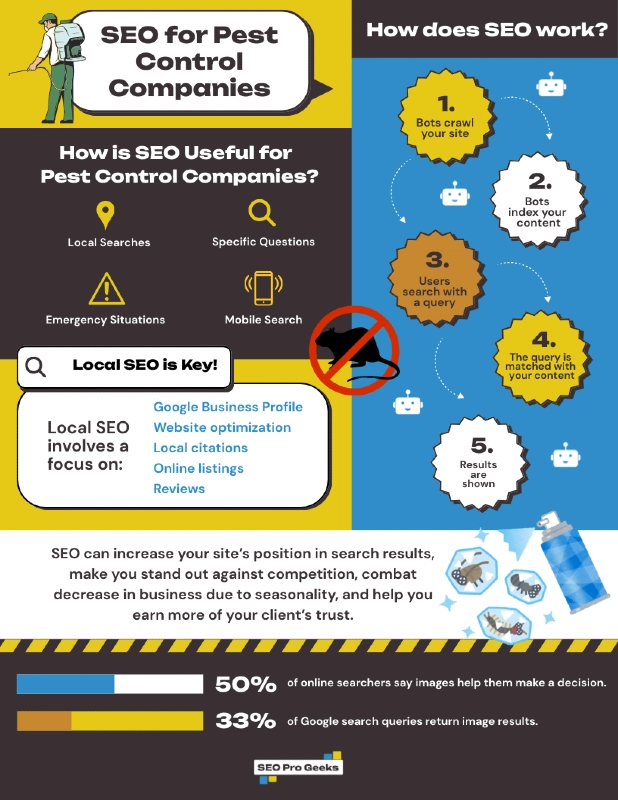 An infographic describes how SEO can work for pest control companies.